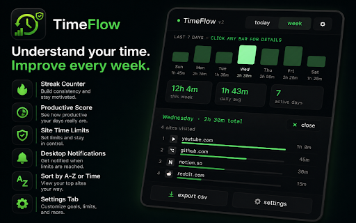 TimeFlow — Web Time Tracker :: Track exactly how much time you spend on every website. Live counter, daily summary, streaks, goals & more.