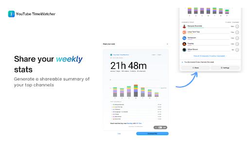 YouTube TimeWatcher :: Track how much time you spend watching YouTube videos.