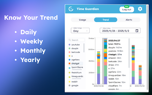 Time Guardian :: Track and control your website usage