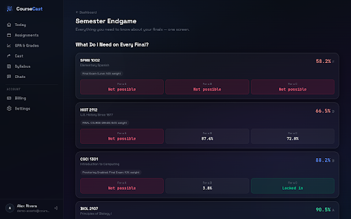 CourseCast :: Automatic grade tracking for Brightspace and Canvas