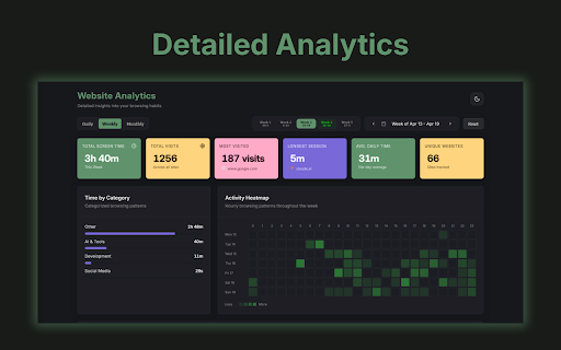 Klokd – Website Time Tracker & Site Blocker :: Track and manage your browsing time locally with 100% privacy - No data leaves your device.