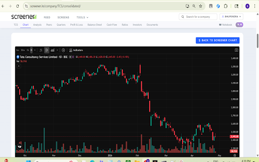Screener Advanced Chart :: Displays a TradingView advanced chart for the current company on Screener.in