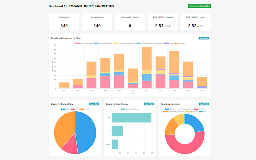 FAERS Safety Analytics (Now AEMS) :: Explore FAERS data with interactive case-report dashboards and bulk statistical signal detection for pharmacovigilance workflows.