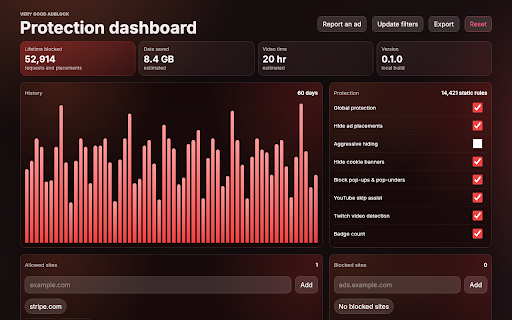 Very Good AdBlock :: Removes ads, pop-ups, and YouTube and Twitch interruptions at the source. Fast, private, no telemetry.