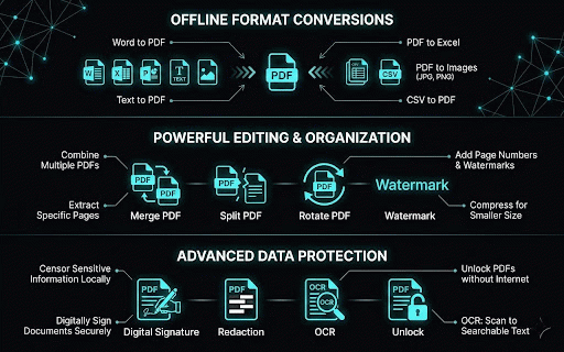 PDF Tools: Edit, Merge & Compress :: Advanced tool to manage, modify, and process PDF files quickly.