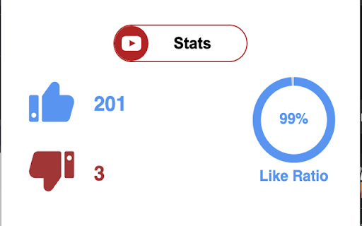YouTube Like/Dislike Extension :: Displays official like count and Return YouTube Dislike count with a ratio on YouTube videos.