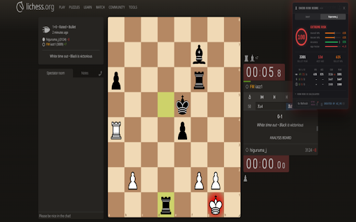 Chess Risk Score :: Opponent risk overlay for Chess.com & Lichess. Win rates, accuracy analysis, account age — all from public data.