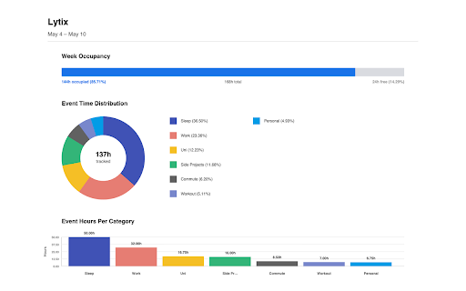 Lytix – Time Tracking for Google Calendar :: Track how you spend time in Google Calendar using event colors.