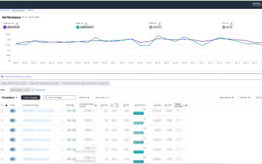 Amazon CVR Tool :: Automatically calculates and displays Conversion Rate (CVR) on Amazon Advertising tables with color-coded badges.