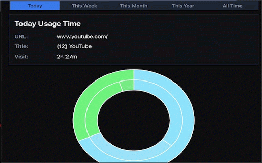 Watch Time :: Track and visualize your web browsing time statistics