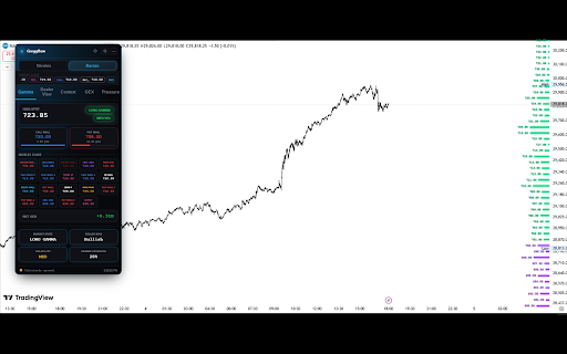 Greggflow Levels :: Draws real Greggflow GEX levels on top of your TradingView chart.