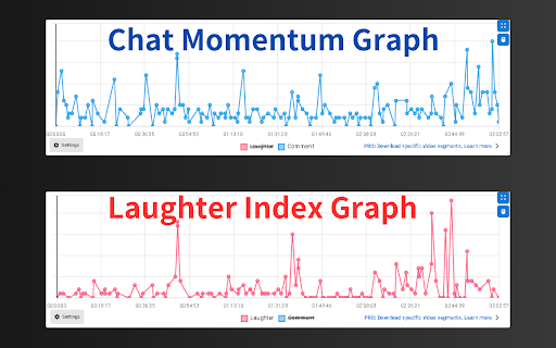 Highlight Analyzer:Youtube & Twitch切り抜き動画作成支援ツール :: YouTubeとTwitchのチャットを分析し、視聴者の盛り上がりをグラフで可視化。面白い瞬間や重要なシーンを素早く特定できます。