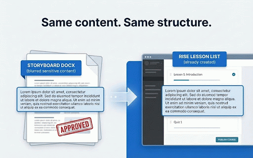 Storyboard to Rise :: Convert Word storyboards into Articulate Rise courses automatically. Upload your storyboard and build directly in Rise.