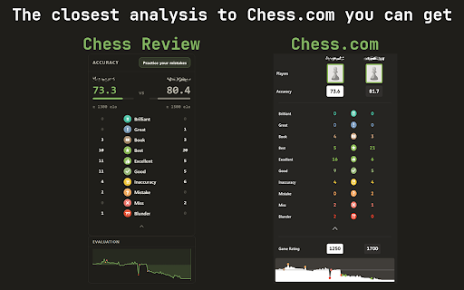 Chess Review :: Free, open source game review. Produces accuracy scores within ~95% of Chess.com's.