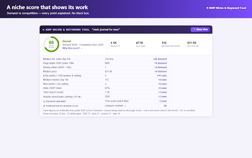 KDP Niche & Keyword Tool — Amazon Niche Finder & Book Research :: Find profitable KDP niches in seconds: BSR data, sales estimates, niche scores & keyword research on every Amazon search. Free.