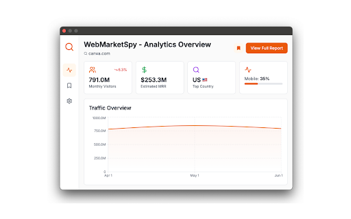 WebMarketSpy :: Free Website Traffic & Revenue Checker