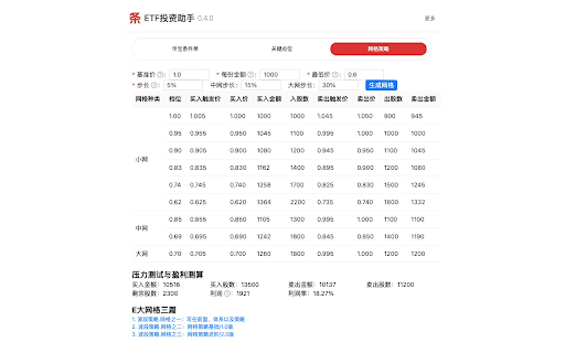ETF投资助手 :: 一键延期华宝条件单;利用K线图显示E大(ETF拯救世界)关键点位;自定义网格策略。