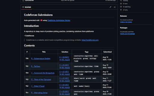 CF Fetcher :: Fetch your Codeforces accepted submissions and generate a README.md file for your GitHub repository