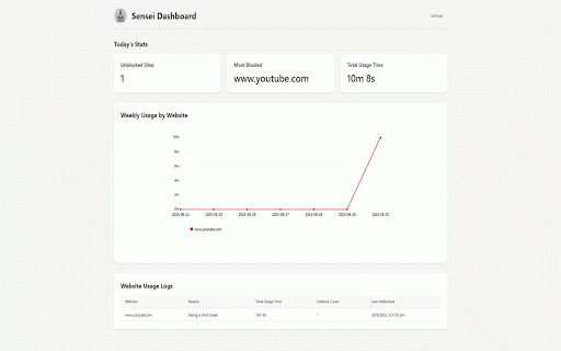 Sensei: Website Blocker & Productivity Extension for Mindful Browsing 🧘♂️ :: Block distracting websites, boost productivity, and develop mindful browsing habits with thoughtful self-reflection tools.