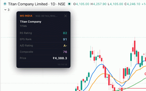 MarketSmith India to TradingView by Aniketh Dsouza :: RS Rating, EPS Rank, A/D Rating & Composite Score from MarketSmith India overlaid on TradingView charts.