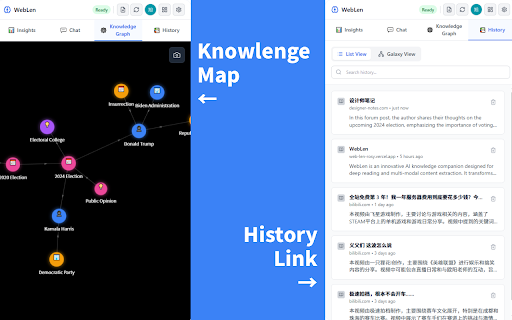 WebLen :: AI-powered Chrome extension that analyzes webpages and displays mind maps with search results