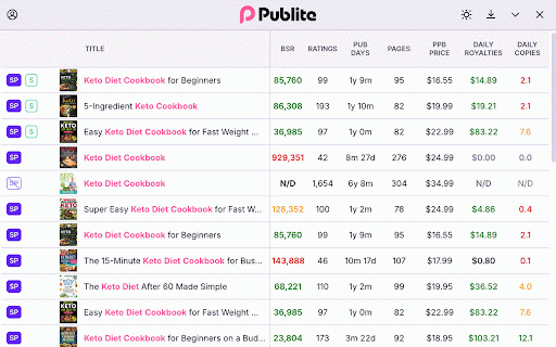 Publite Extension :: Publite Extension: Book Research Tool for Publishers