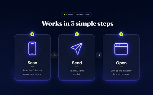 LinkNudge - Turn your phone into a remote for your browser :: Send links instantly from phone to desktop.
