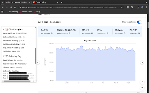 eBay Research Helper :: View full metrics while doing eBay product research.