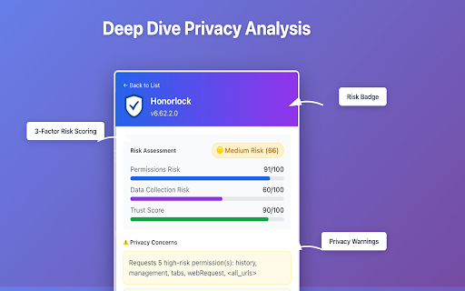 ExtGuard (Alpha) :: Know what your extensions are really doing. Scan installed extensions for privacy risks and get security recommendations.