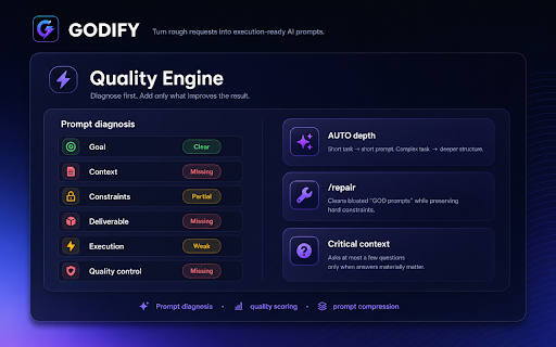 GODIFY — AI Prompt Transformer :: Turn rough requests into clearer, execution-ready AI prompts with one click. Local-first, private, and built for major AI chats.