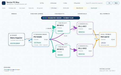 NetSuite Vendor PO Map :: Visualize and reconcile NetSuite vendor POs, receipts, bills, and payments in an interactive transaction map.