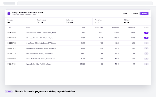 SellerScope — Product & Keyword Research :: Sales estimates, fees, profit and keyword research for Amazon sellers across 9 marketplaces. Computed locally, no account.