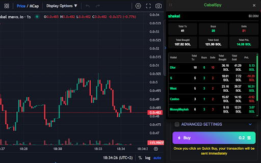 CabalSpy :: Track KOL wallet activity and token performance