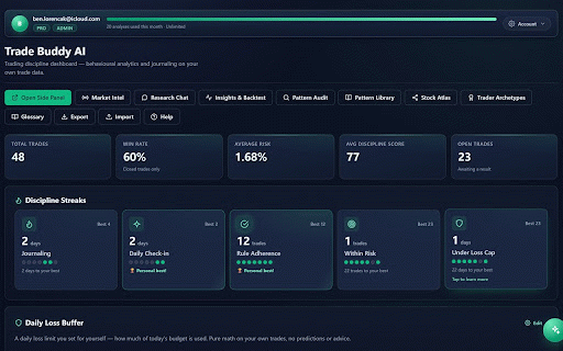 Trade Buddy AI :: Educational trading discipline coach: trade tagging, win-rate analytics, AI research chat, market intel & pattern library.