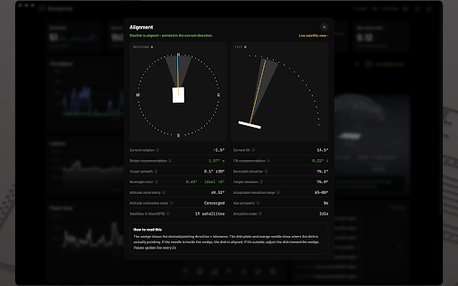 Dishylink :: Monitor your Starlink's performance and health. Live telemetry, speed test, obstruction map, alignment, alerts, per-device usage.