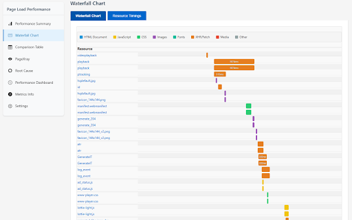 Page Load Timing Analyzer :: Page load timing analyzer with waterfall charts, compare pages & view detailed performance metrics for better optimization.