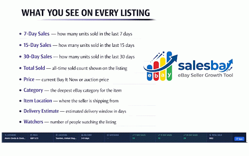 SalesBar for eBay :: Shows category, location, delivery, watching, and 7/15/30-day sales data on every eBay listing page.
