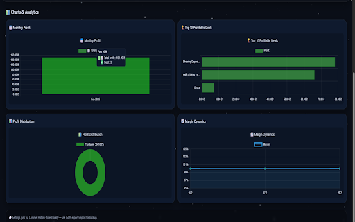 Steam Market Helper :: Steam trade tracking: profit, fee, and margin calculations. Bulk selling, notes, charts, and dark and light theme.