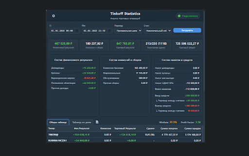 Tinkoff Statistics :: Торговая статистика Т-Инвестиций.