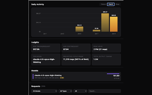 Cursor Usage Tracker :: Beautiful analytics dashboard for Cursor AI — track tokens, costs, models & insights in real-time.