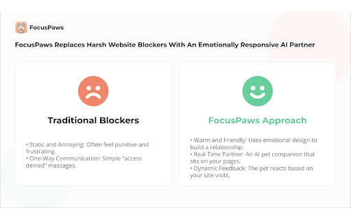 FocusPaws :: A friendly FocusPaws companion that helps you stay on task.