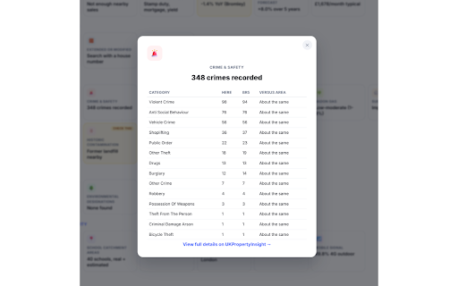 UKPropertyInsight Overlay :: Sold price history, EPC, schools, flood risk and crime data for Rightmove, Zoopla and OnTheMarket listings.
