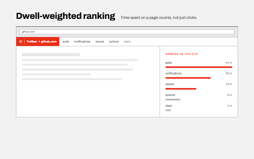 Trail Bar :: Thin top bar with your most-visited links per site.