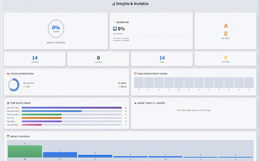 Weekly Task Planner :: A weekly task planner with priority management, scheduling with insights and visual time blocking.