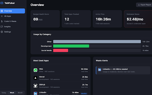 TabPulsar — Screen Time for Work Apps :: See which work tools you actually use, how much they cost per minute, and where you're bleeding money on unused subscriptions.