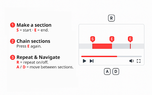 Section Repeat for YouTube™ :: A-B repeat and multi-section loops for YouTube. Practice faster with keyboard shortcuts.