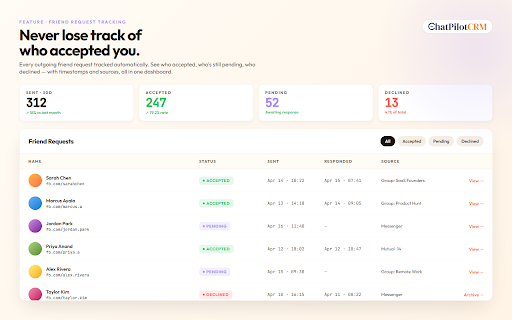 ChatPilotCRM — Facebook Messenger CRM :: Turn Facebook Messenger into a CRM for freelancers, agencies, and coaches. Tag contacts, track friend requests, send bulk DMs.