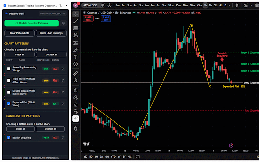 PatternSensei: Trading Pattern Detector & Recognition on TradingView Charts :: Automatically detects chart, candlestick, Elliott Wave & harmonic patterns on TradingView with buy/sell signals.
