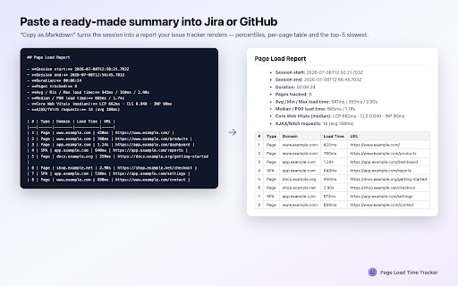 Page Load Time Tracker – Web Vitals Monitor :: Measure page load time and Core Web Vitals (LCP, CLS, INP) across a browsing session, then export CSV or Markdown reports for QA.