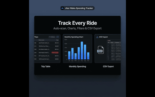 Uber Rides Spending Tracker :: Track your Uber ride spending with auto-scan, monthly charts, filters, and CSV export.